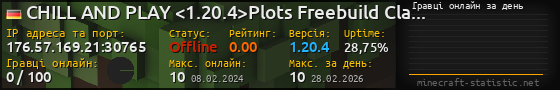 Юзербар 560x90 с графіком гравців онлайн для сервера 176.57.169.21:30765