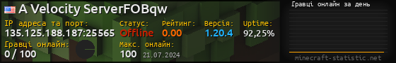 Юзербар 560x90 с графіком гравців онлайн для сервера 135.125.188.187:25565