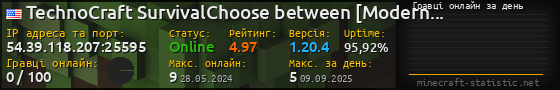 Юзербар 560x90 с графіком гравців онлайн для сервера 54.39.118.207:25595