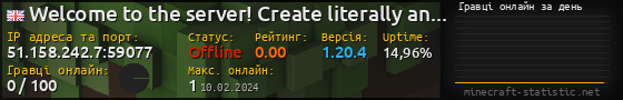 Юзербар 560x90 с графіком гравців онлайн для сервера 51.158.242.7:59077