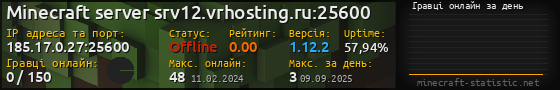 Юзербар 560x90 с графіком гравців онлайн для сервера 185.17.0.27:25600