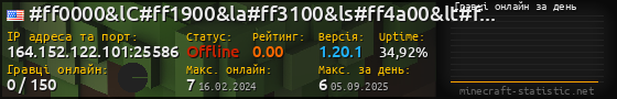 Юзербар 560x90 с графіком гравців онлайн для сервера 164.152.122.101:25586