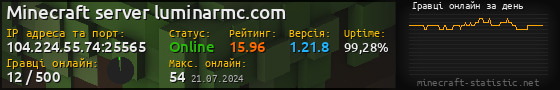 Юзербар 560x90 с графіком гравців онлайн для сервера 104.224.55.74:25565