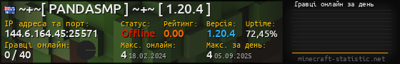 Юзербар 560x90 с графіком гравців онлайн для сервера 144.6.164.45:25571