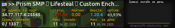 Юзербар 560x90 с графіком гравців онлайн для сервера 34.77.117.6:25565