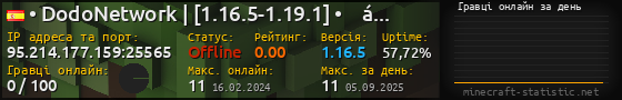 Юзербар 560x90 с графіком гравців онлайн для сервера 95.214.177.159:25565