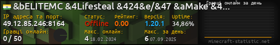 Юзербар 560x90 с графіком гравців онлайн для сервера 49.12.85.246:8164