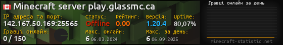 Юзербар 560x90 с графіком гравців онлайн для сервера 142.167.50.169:25565