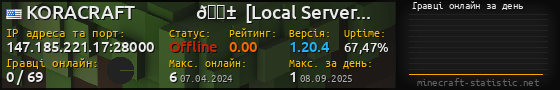 Юзербар 560x90 с графіком гравців онлайн для сервера 147.185.221.17:28000