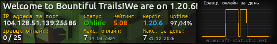 Юзербар 560x90 с графіком гравців онлайн для сервера 104.128.51.139:25586