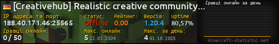 Юзербар 560x90 с графіком гравців онлайн для сервера 188.40.171.46:25565