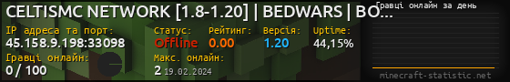 Юзербар 560x90 с графіком гравців онлайн для сервера 45.158.9.198:33098
