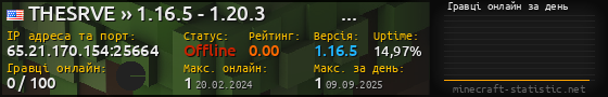 Юзербар 560x90 с графіком гравців онлайн для сервера 65.21.170.154:25664
