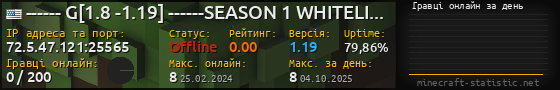 Юзербар 560x90 с графіком гравців онлайн для сервера 72.5.47.121:25565