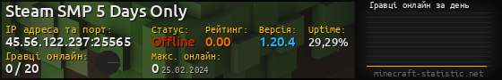Юзербар 560x90 с графіком гравців онлайн для сервера 45.56.122.237:25565