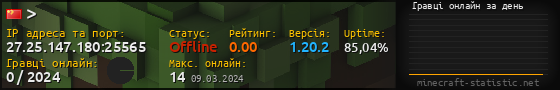 Юзербар 560x90 с графіком гравців онлайн для сервера 27.25.147.180:25565