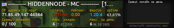 Юзербар 560x90 с графіком гравців онлайн для сервера 71.85.49.147:44564