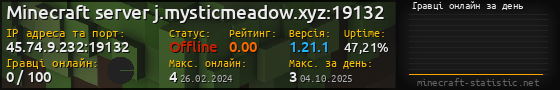 Юзербар 560x90 с графіком гравців онлайн для сервера 45.74.9.232:19132