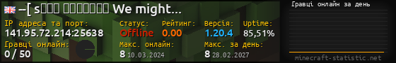 Юзербар 560x90 с графіком гравців онлайн для сервера 141.95.72.214:25638