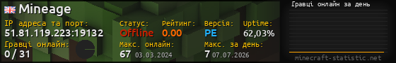 Юзербар 560x90 с графіком гравців онлайн для сервера 51.81.119.223:19132