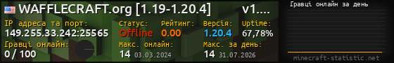 Юзербар 560x90 с графіком гравців онлайн для сервера 149.255.33.242:25565
