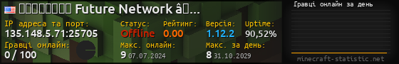 Юзербар 560x90 с графіком гравців онлайн для сервера 135.148.5.71:25705