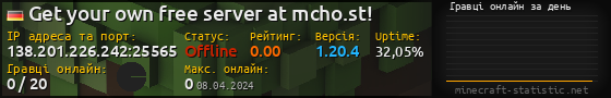 Юзербар 560x90 с графіком гравців онлайн для сервера 138.201.226.242:25565