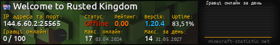 Юзербар 560x90 с графіком гравців онлайн для сервера 144.6.60.2:25565