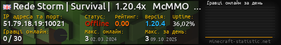 Юзербар 560x90 с графіком гравців онлайн для сервера 51.79.18.19:10021