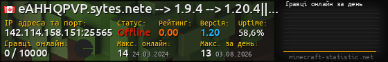 Юзербар 560x90 с графіком гравців онлайн для сервера 142.114.158.151:25565