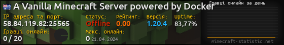 Юзербар 560x90 с графіком гравців онлайн для сервера 58.84.119.82:25565