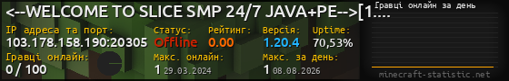 Юзербар 560x90 с графіком гравців онлайн для сервера 103.178.158.190:20305