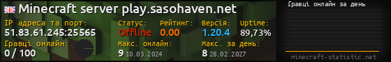 Юзербар 560x90 с графіком гравців онлайн для сервера 51.83.61.245:25565