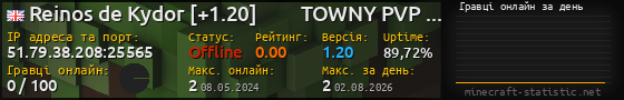 Юзербар 560x90 с графіком гравців онлайн для сервера 51.79.38.208:25565