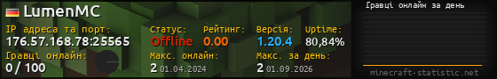 Юзербар 560x90 с графіком гравців онлайн для сервера 176.57.168.78:25565