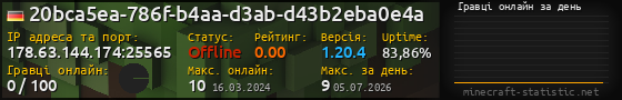Юзербар 560x90 с графіком гравців онлайн для сервера 178.63.144.174:25565
