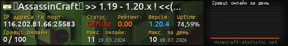 Юзербар 560x90 с графіком гравців онлайн для сервера 116.202.81.66:25583