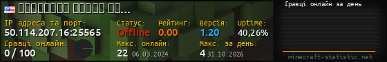 Юзербар 560x90 с графіком гравців онлайн для сервера 50.114.207.16:25565