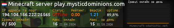 Юзербар 560x90 с графіком гравців онлайн для сервера 194.104.156.222:25565