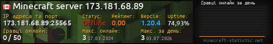 Юзербар 560x90 с графіком гравців онлайн для сервера 173.181.68.89:25565