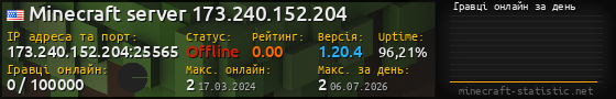 Юзербар 560x90 с графіком гравців онлайн для сервера 173.240.152.204:25565