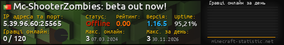 Юзербар 560x90 с графіком гравців онлайн для сервера 5.39.96.60:25565
