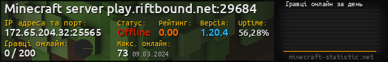 Юзербар 560x90 с графіком гравців онлайн для сервера 172.65.204.32:25565