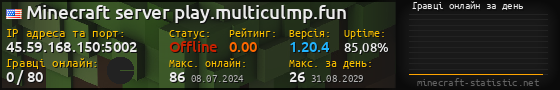 Юзербар 560x90 с графіком гравців онлайн для сервера 45.59.168.150:5002