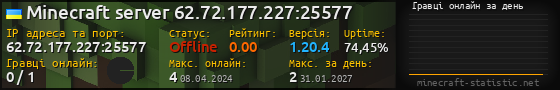 Юзербар 560x90 с графіком гравців онлайн для сервера 62.72.177.227:25577