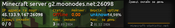 Юзербар 560x90 с графіком гравців онлайн для сервера 45.133.9.167:26098