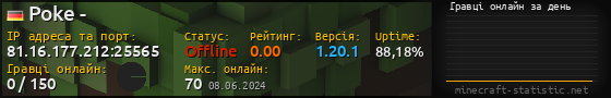Юзербар 560x90 с графіком гравців онлайн для сервера 81.16.177.212:25565