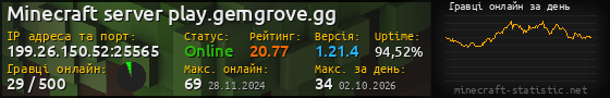 Юзербар 560x90 с графіком гравців онлайн для сервера 199.26.150.52:25565
