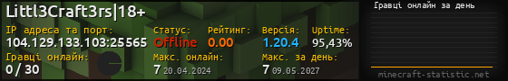 Юзербар 560x90 с графіком гравців онлайн для сервера 104.129.133.103:25565