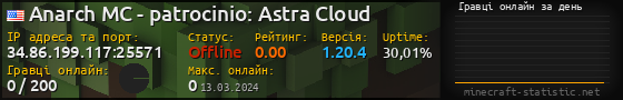 Юзербар 560x90 с графіком гравців онлайн для сервера 34.86.199.117:25571